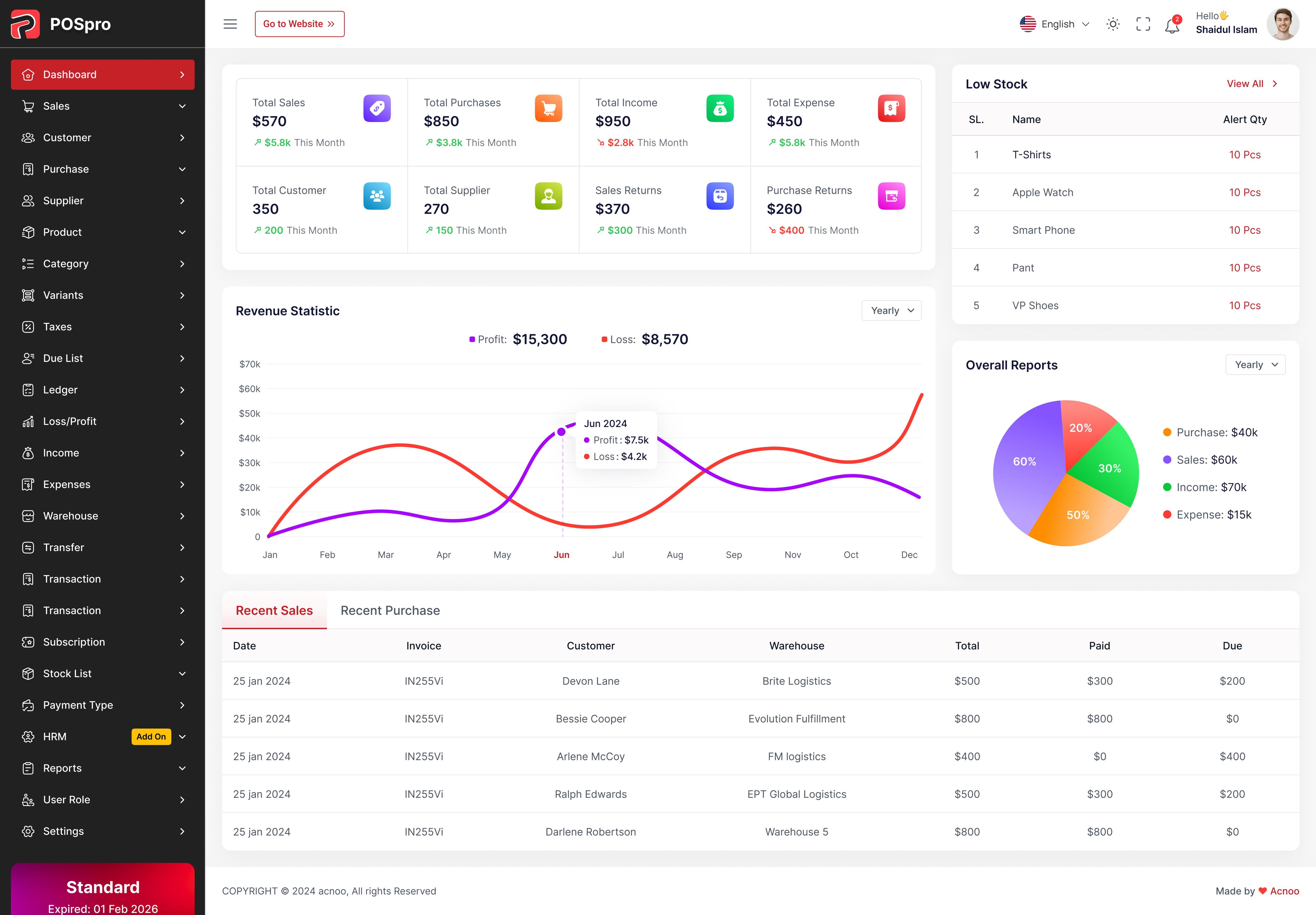 POS ERP dashboard with sales, purchasing, inventory, and billing reports